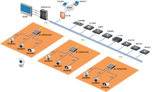最全监控集成系统拓扑图Visio合集 信息系统集成服务的绘图新体验