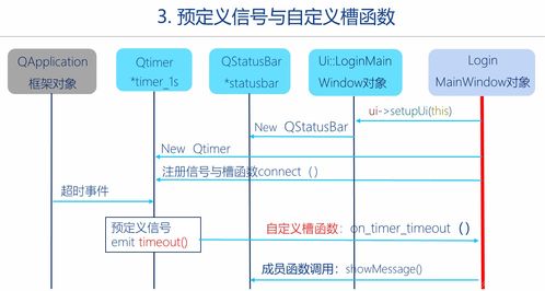 Qt框架快速入门 程序运行框架与信号槽通信机制