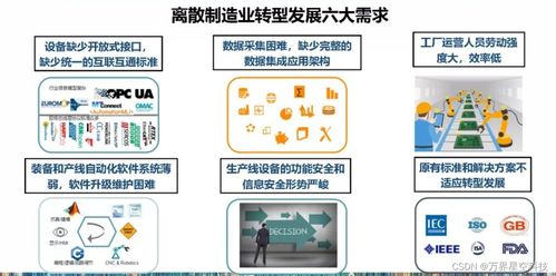 MES系统功能、企业价值与信息系统集成服务解析